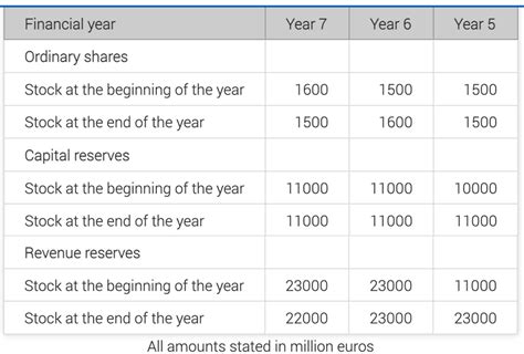 how hard is ubs numerical test|UBS Assessment Test: Free UBS Practice Questions .